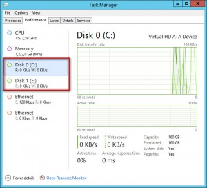 Figure 2: TaskManager avec les moniteurs disques