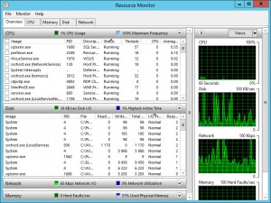 Figure 3: Utilisation de Resource Monitor comme outil d'investigation des problèmes de performance