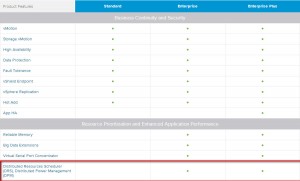 Figure 2: Fonctionnalités par édition de vSphere