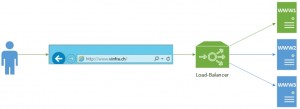 Figure 4: Load-Balancer