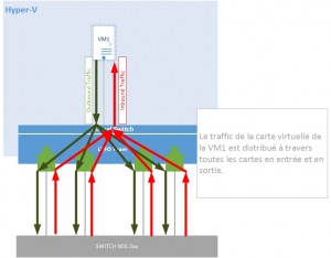 Figure 6: Switch Dependant - Address Hash