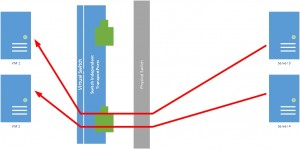 Figure 3: Switch-Independant TransportPort