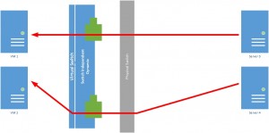 Figure 4: Switch-Independant Dynamic