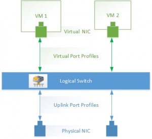 Figure 1: UPP vs VPP